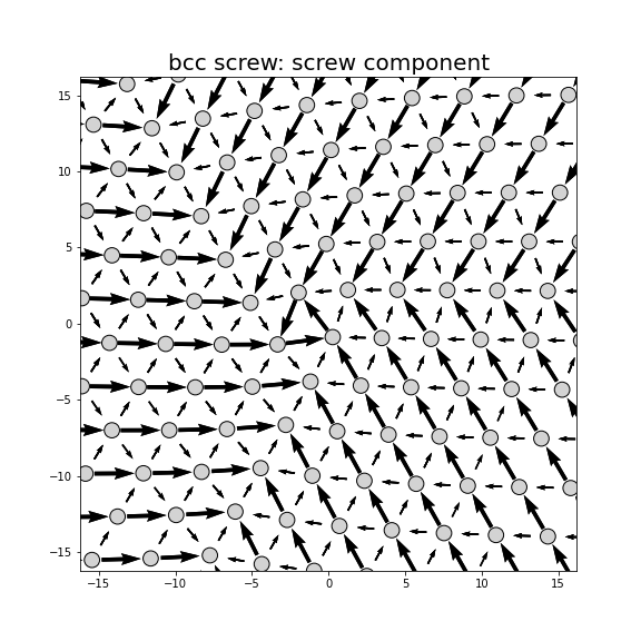 Nye tensor + differential displacement plot
