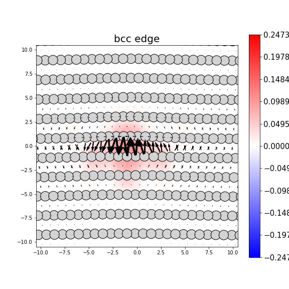 Nye tensor + differential displacement plot