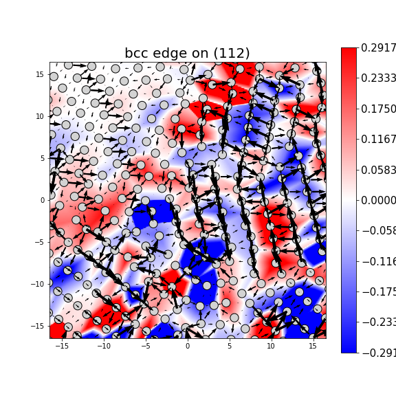 Nye tensor + differential displacement plot