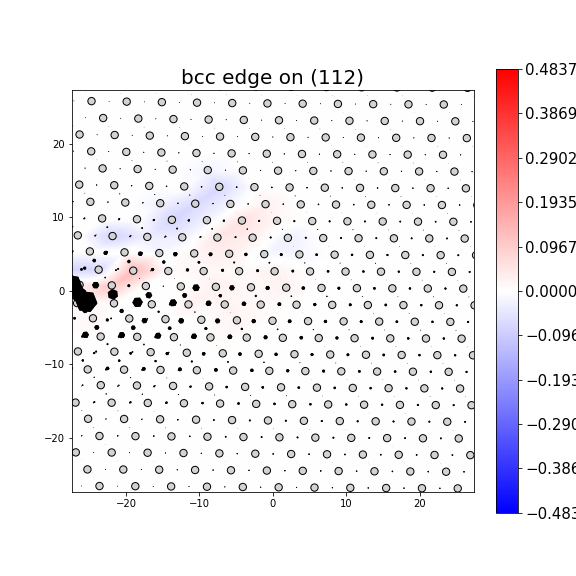 Nye tensor + differential displacement plot