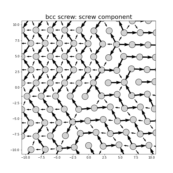 Nye tensor + differential displacement plot