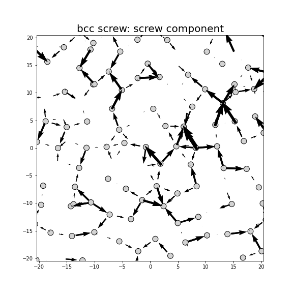 Nye tensor + differential displacement plot