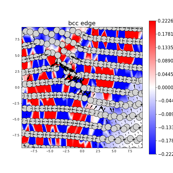 Nye tensor + differential displacement plot