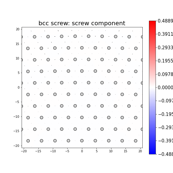 Nye tensor + differential displacement plot