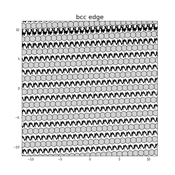 Nye tensor + differential displacement plot
