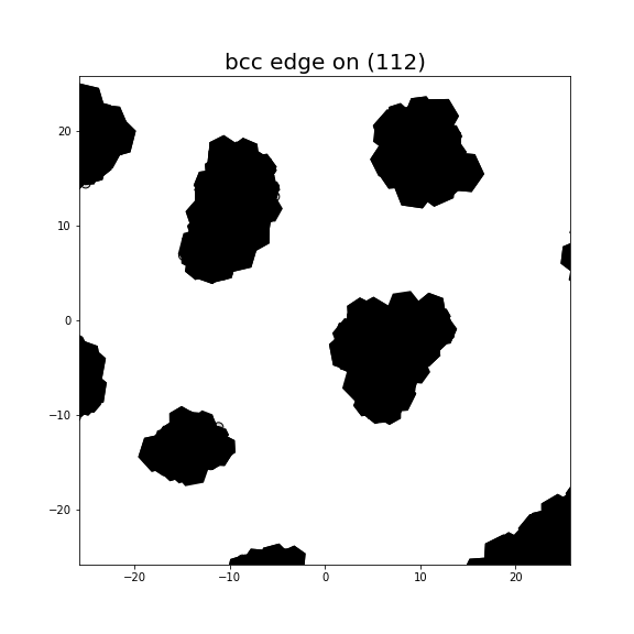 Nye tensor + differential displacement plot