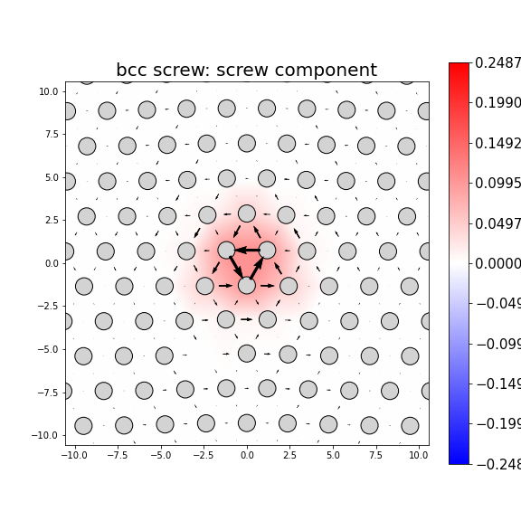 Nye tensor + differential displacement plot