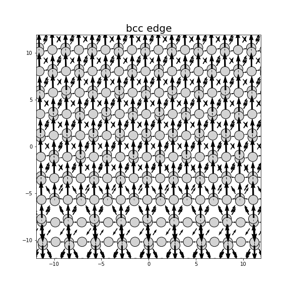 Nye tensor + differential displacement plot