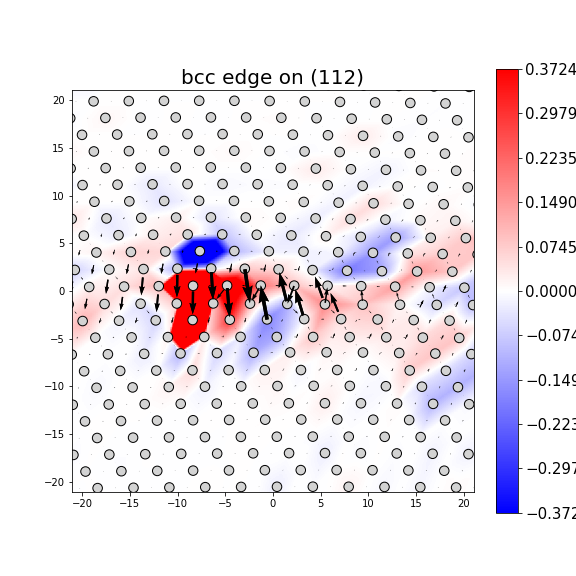 Nye tensor + differential displacement plot