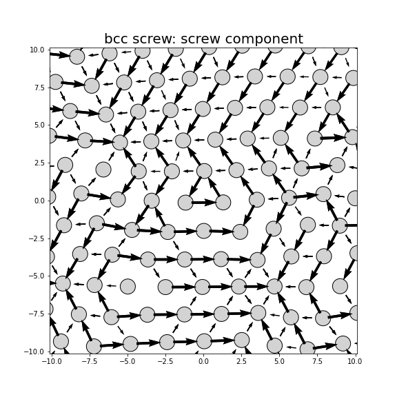 Nye tensor + differential displacement plot