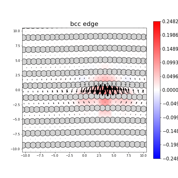 Nye tensor + differential displacement plot