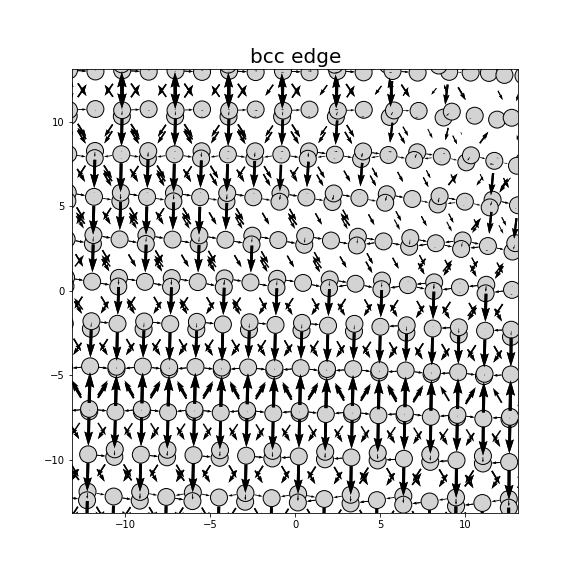 Nye tensor + differential displacement plot