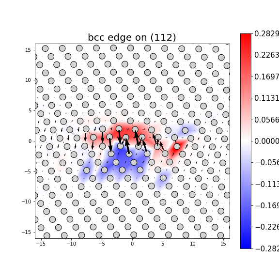 Nye tensor + differential displacement plot