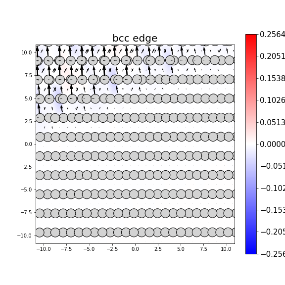 Nye tensor + differential displacement plot