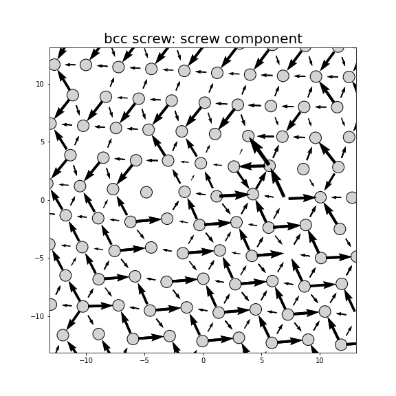 Nye tensor + differential displacement plot