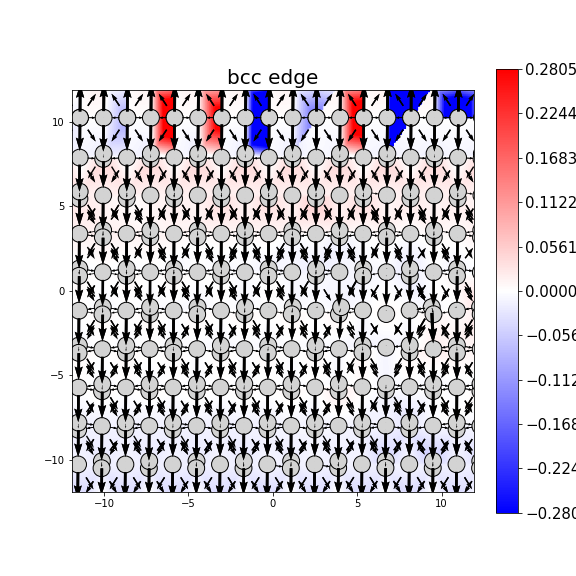 Nye tensor + differential displacement plot