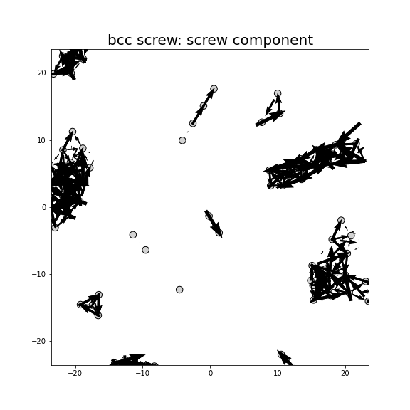 Nye tensor + differential displacement plot
