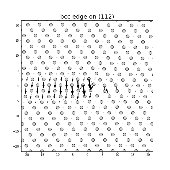 Nye tensor + differential displacement plot