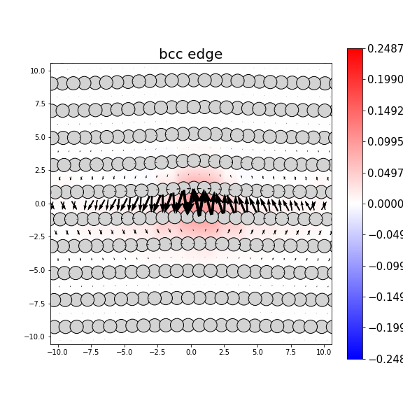 Nye tensor + differential displacement plot