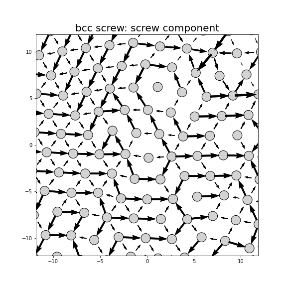 Nye tensor + differential displacement plot