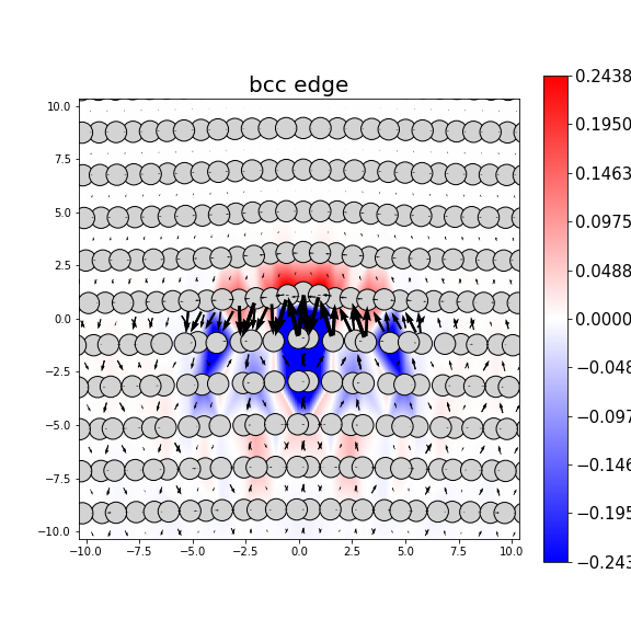 Nye tensor + differential displacement plot