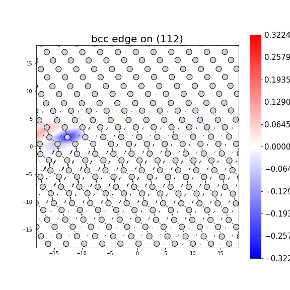 Nye tensor + differential displacement plot