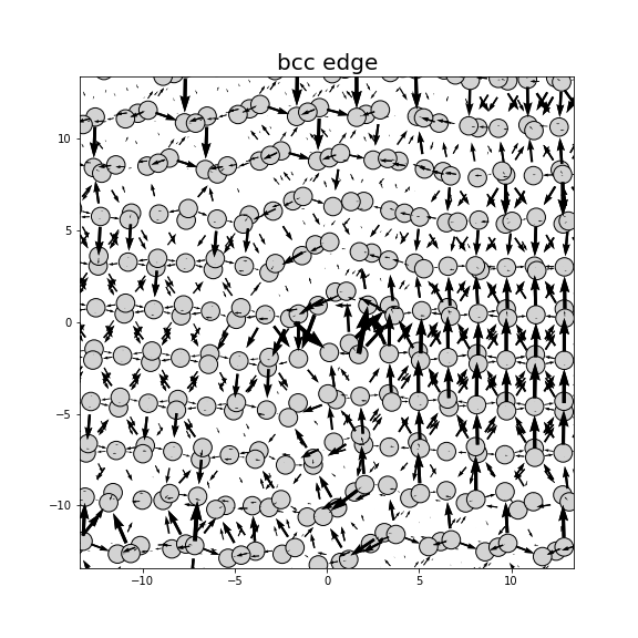 Nye tensor + differential displacement plot