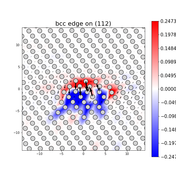 Nye tensor + differential displacement plot