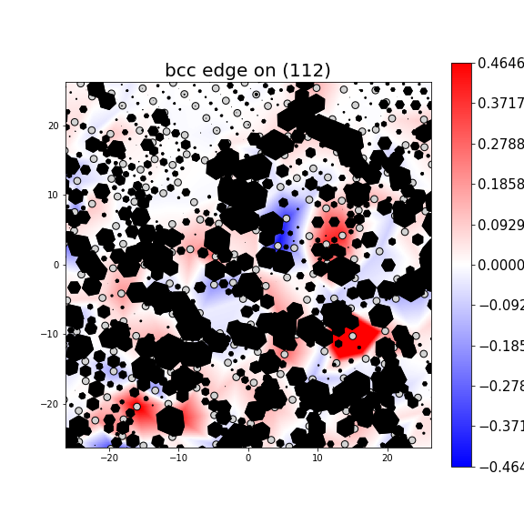 Nye tensor + differential displacement plot