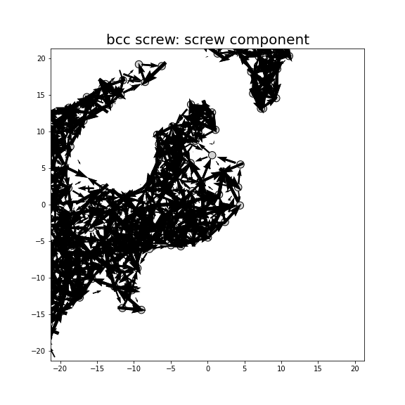 Nye tensor + differential displacement plot