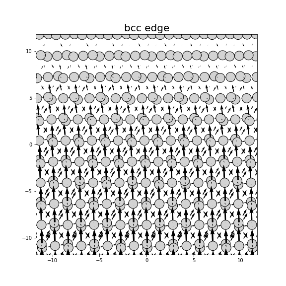 Nye tensor + differential displacement plot