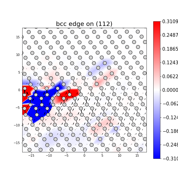 Nye tensor + differential displacement plot