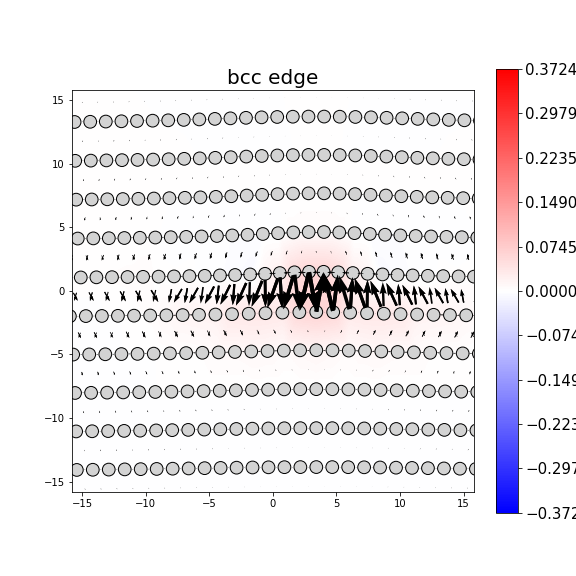 Nye tensor + differential displacement plot