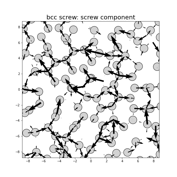 Nye tensor + differential displacement plot