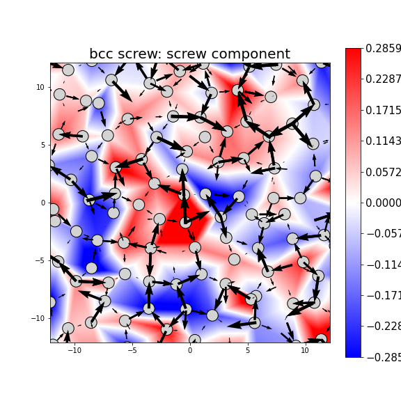 Nye tensor + differential displacement plot