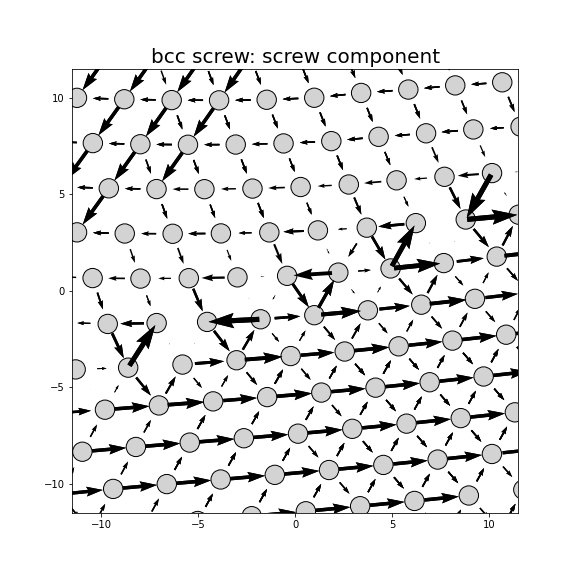 Nye tensor + differential displacement plot