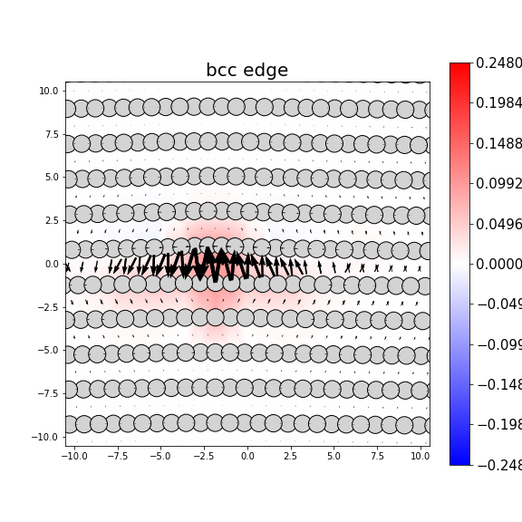 Nye tensor + differential displacement plot