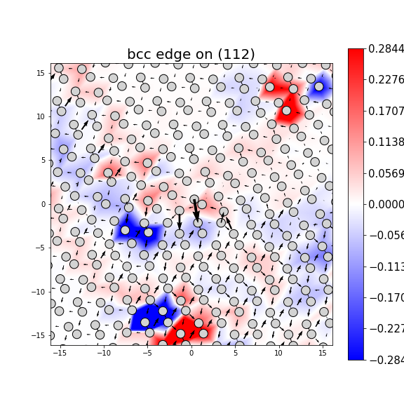 Nye tensor + differential displacement plot