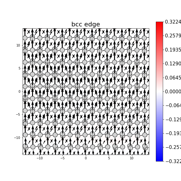 Nye tensor + differential displacement plot