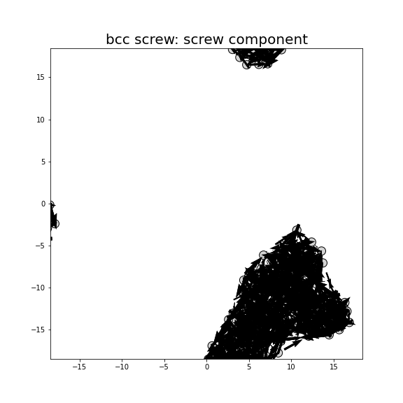 Nye tensor + differential displacement plot