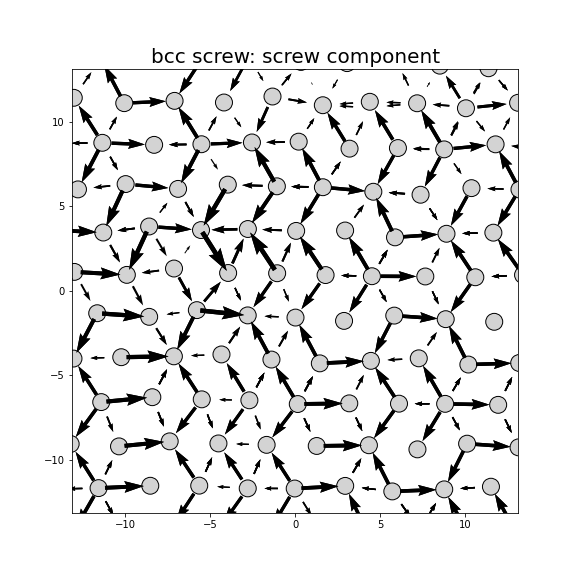 Nye tensor + differential displacement plot