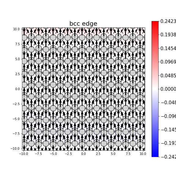 Nye tensor + differential displacement plot