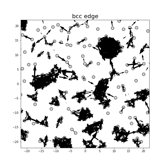 Nye tensor + differential displacement plot