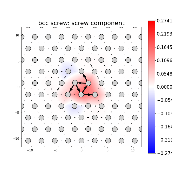 Nye tensor + differential displacement plot