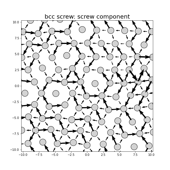 Nye tensor + differential displacement plot