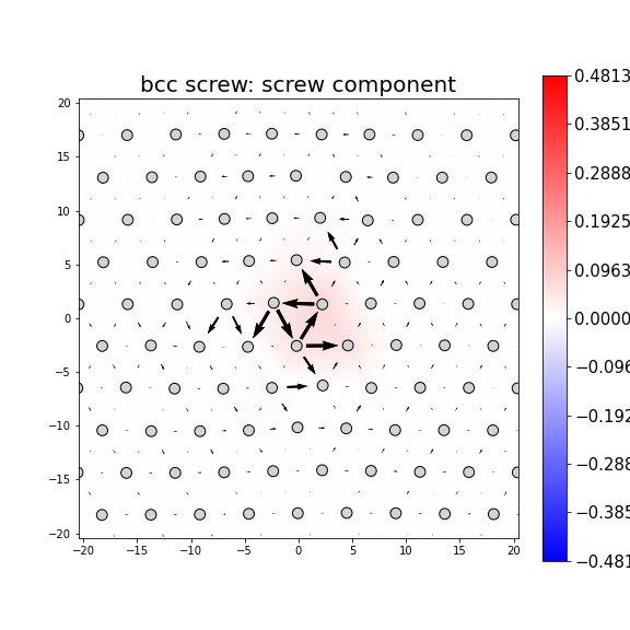 Nye tensor + differential displacement plot