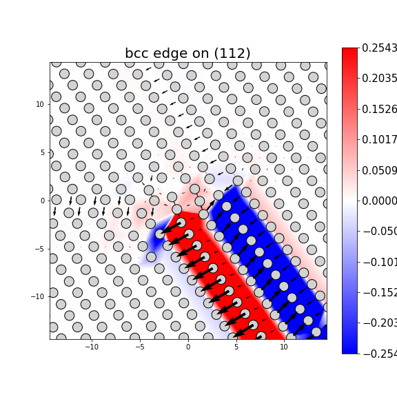 Nye tensor + differential displacement plot