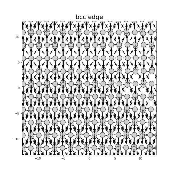 Nye tensor + differential displacement plot
