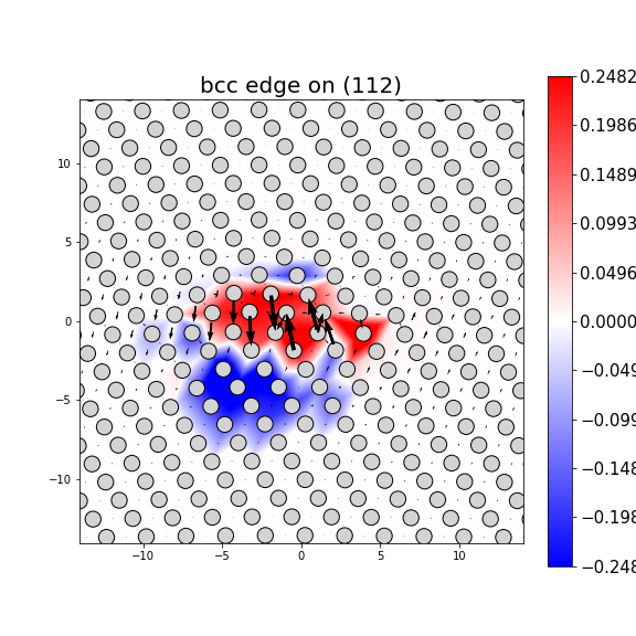 Nye tensor + differential displacement plot