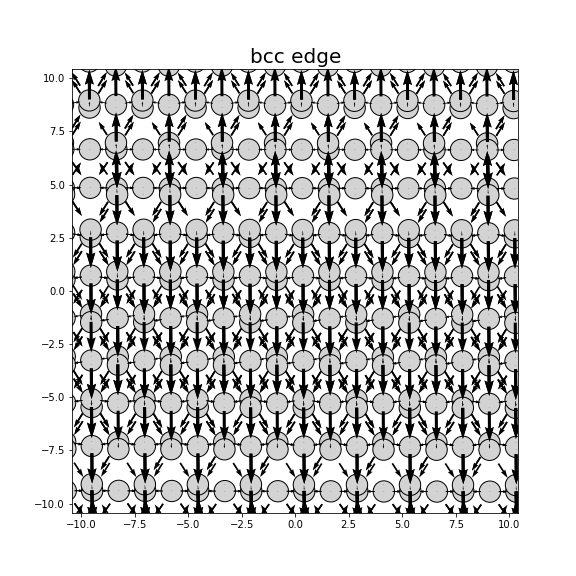 Nye tensor + differential displacement plot